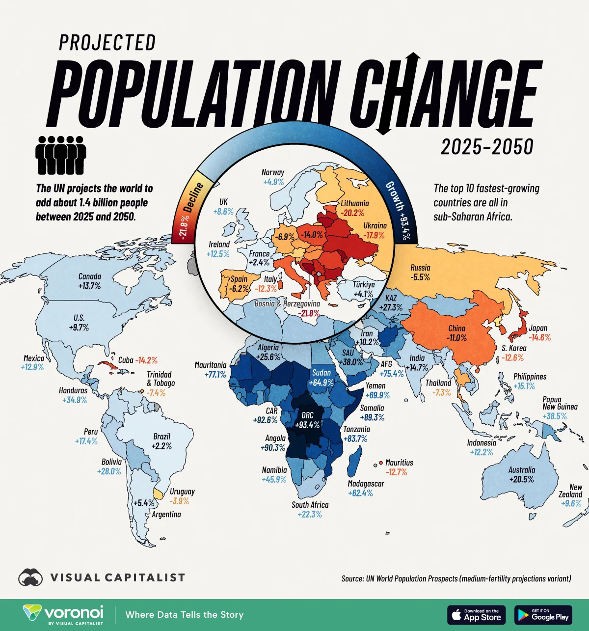 Projected population change by country