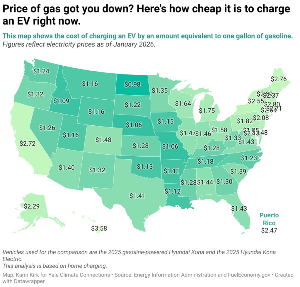 How far an EV can go for the price of one gallon of gas