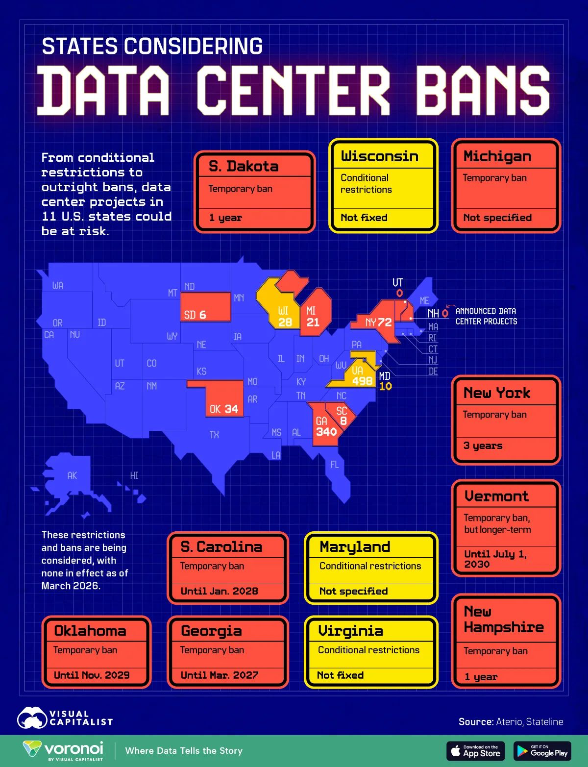 States considering restrictions on data center projects