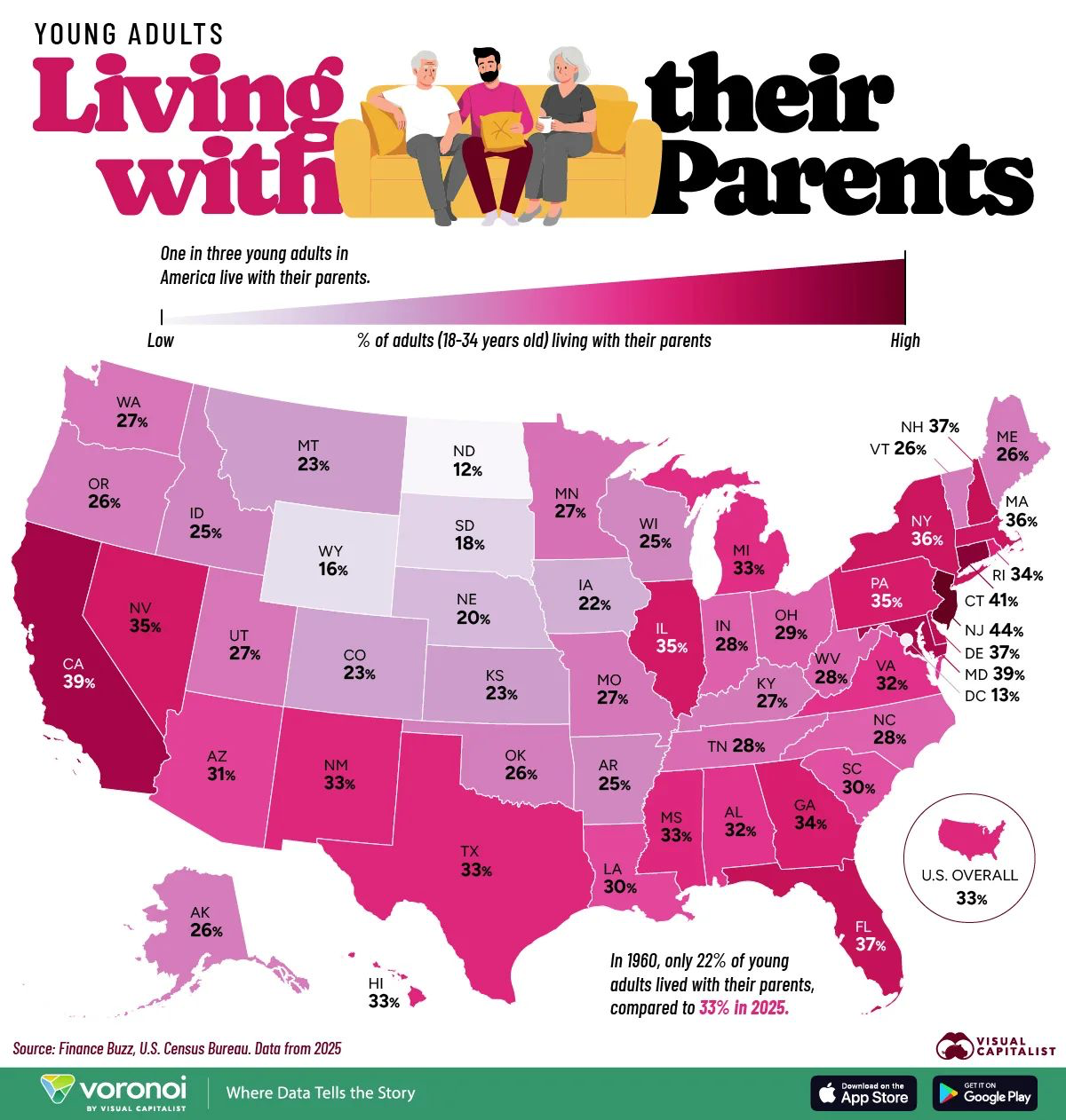 Share of adults 18-34 living with parents