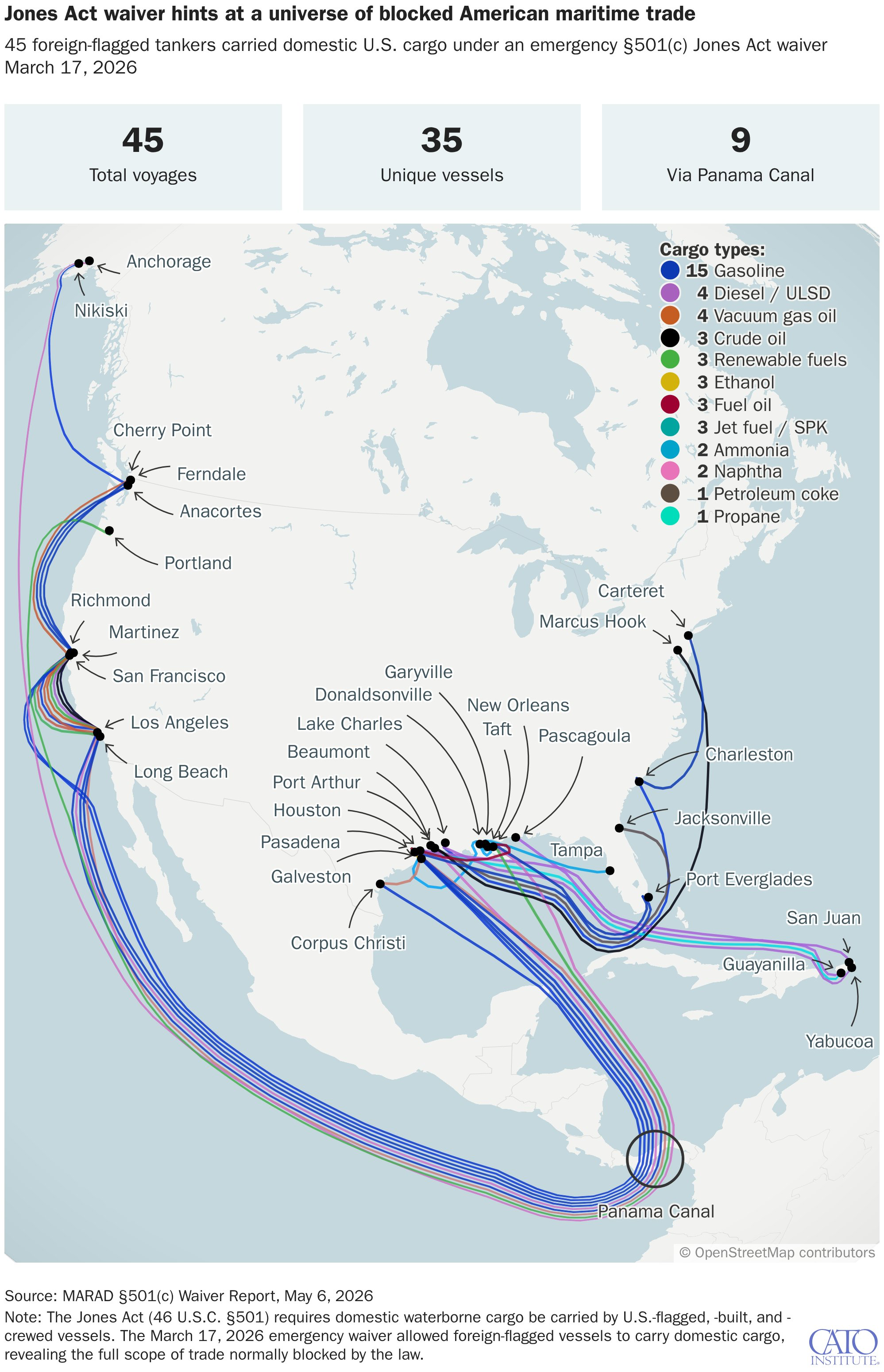 Jones Act waiver hints at blocked American maritime trade