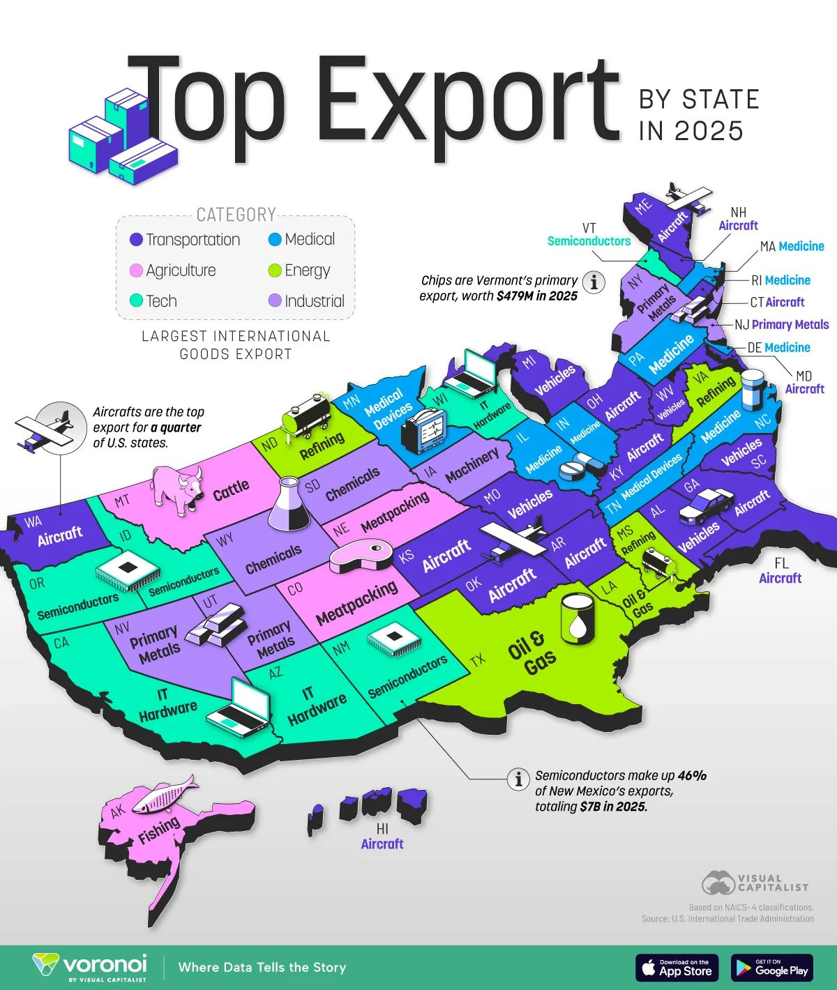 Top export by state in 2025