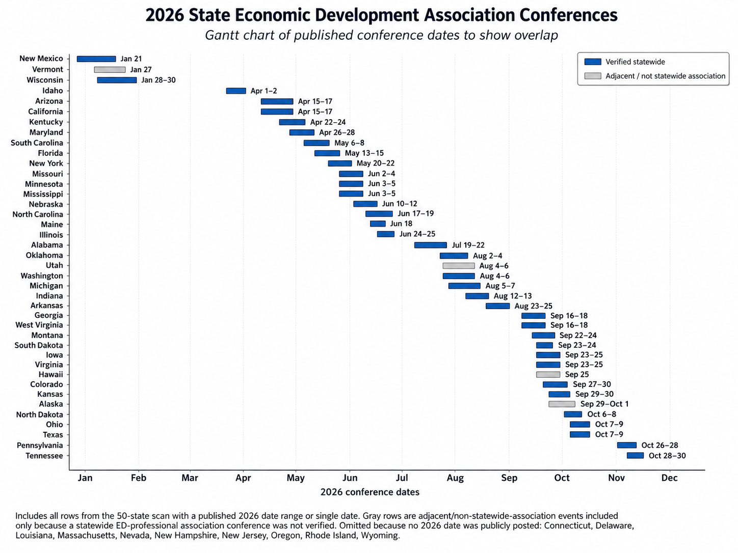 2026 state economic development association conferences