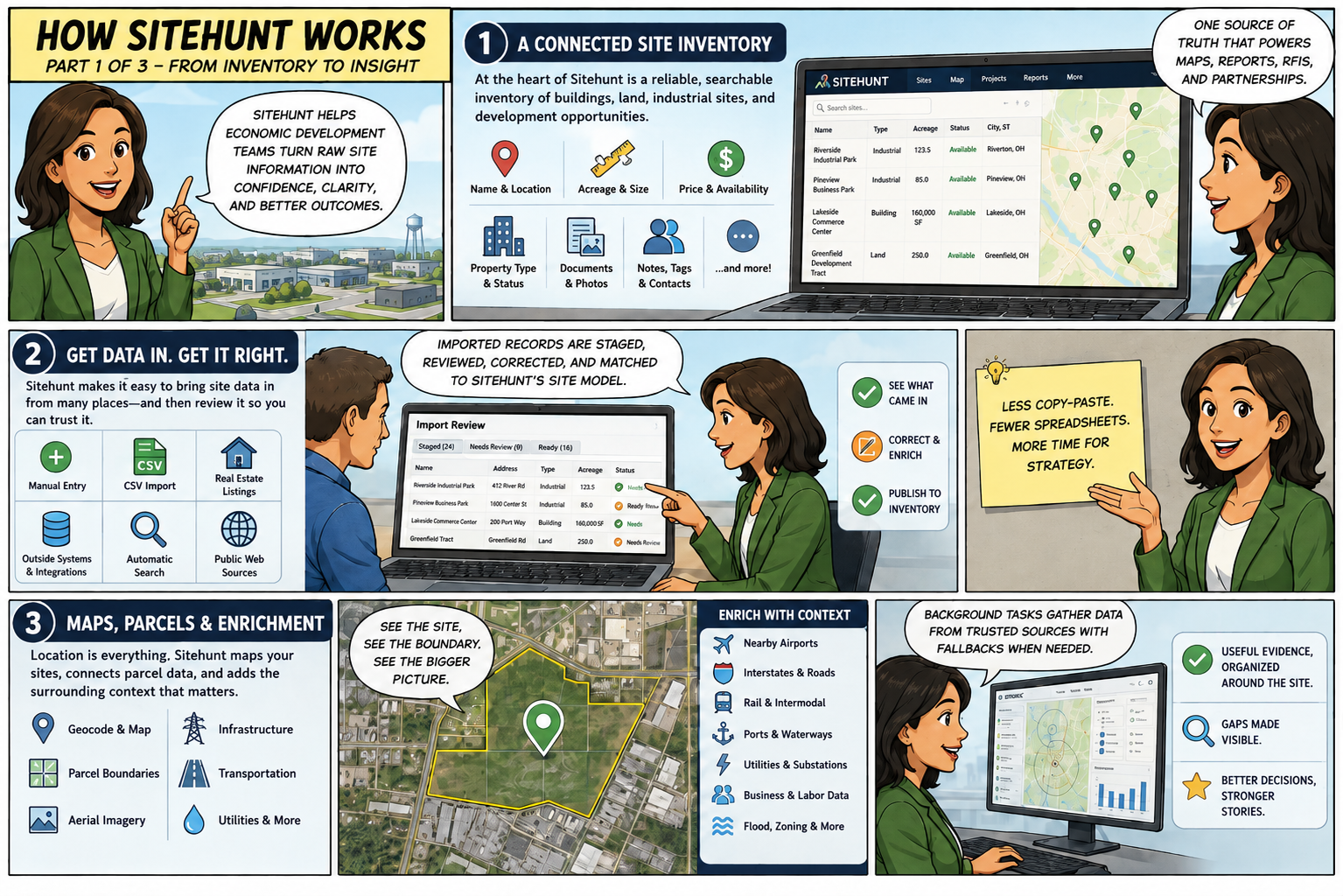 How Sitehunt works, part 1