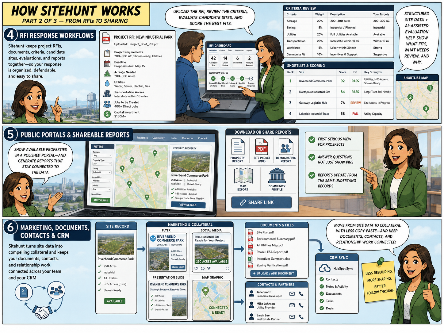 How Sitehunt works, part 2