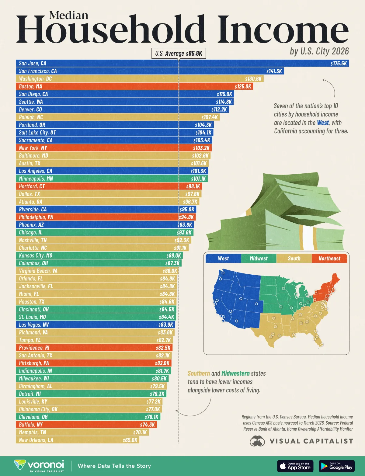 Median household income by U.S. city 2026