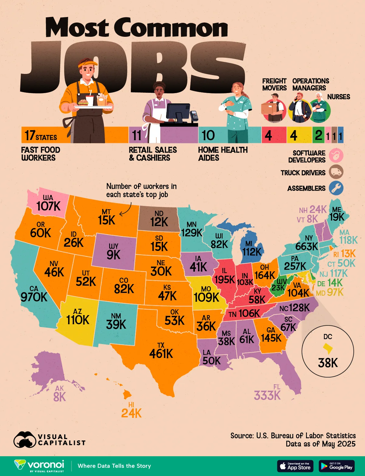 Most common jobs in every U.S. state