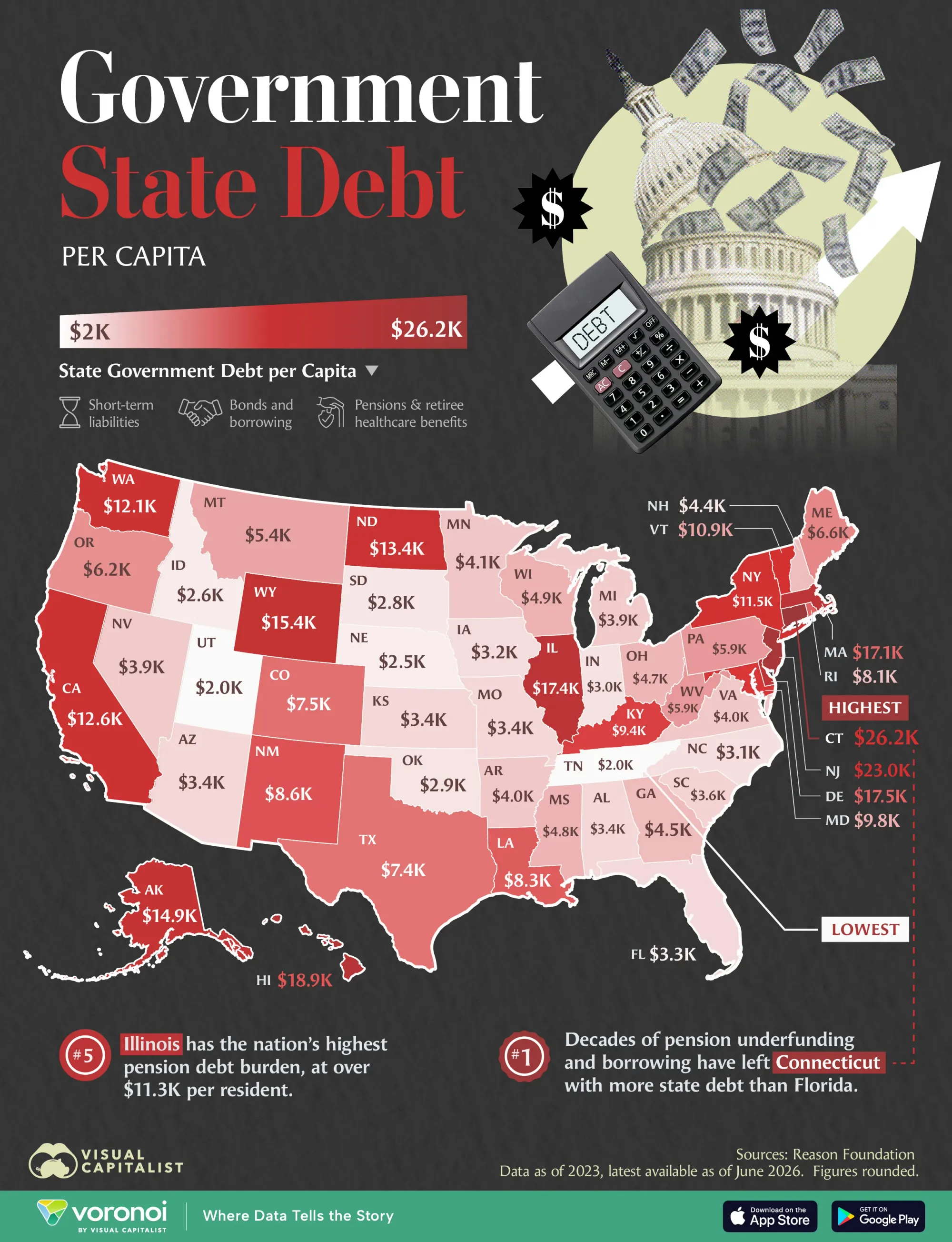 States carrying the most debt per resident