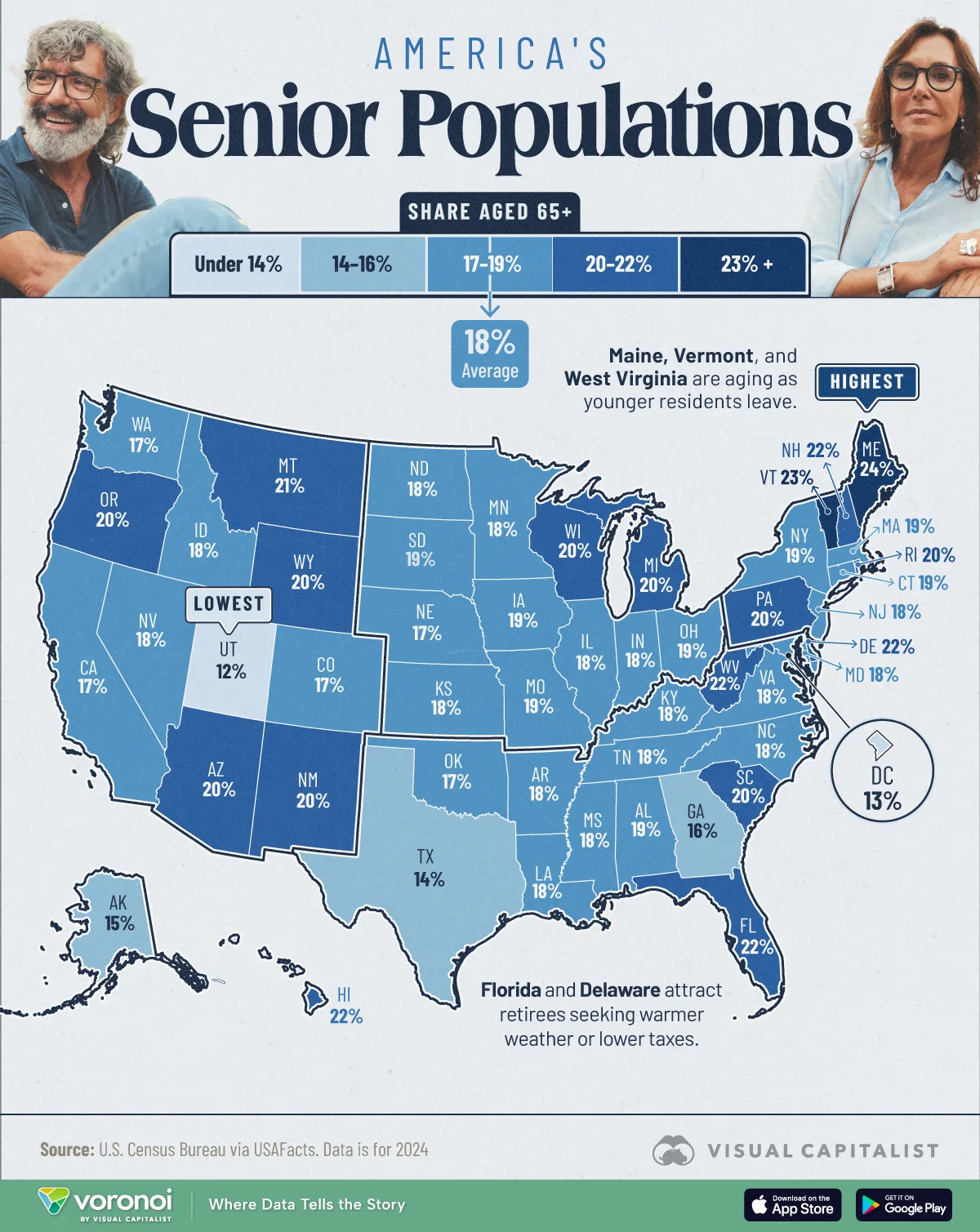 America's senior populations