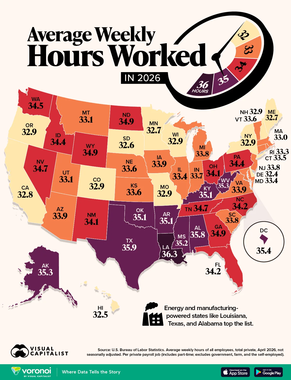 Average weekly hours worked in 2026