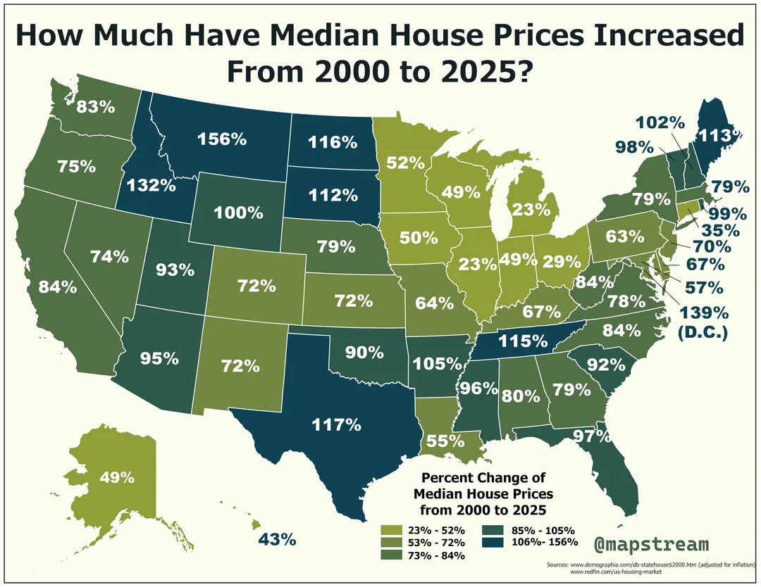 Percent change in median house prices from 2000 to 2025