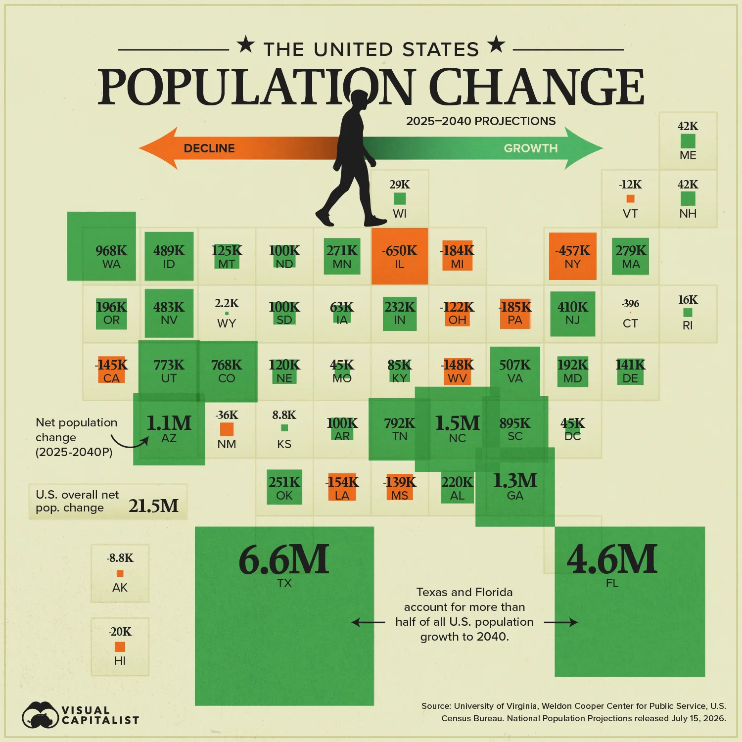 Projected U.S. population change by state from 2025 to 2040