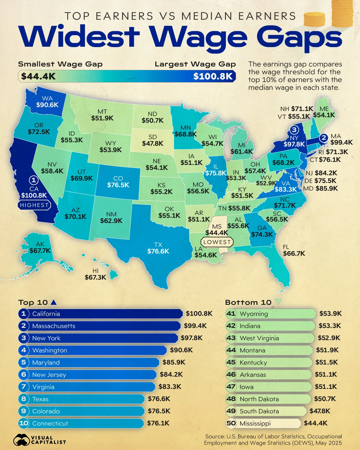 Wage gap between top earners and median earners by state