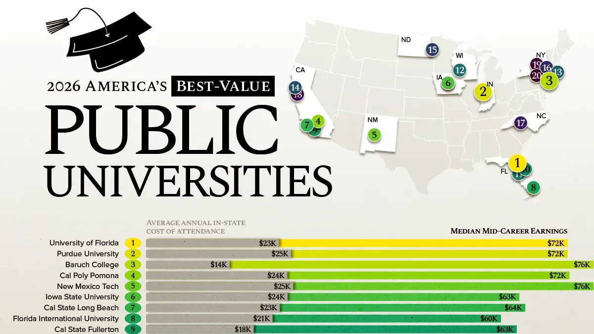 America's best-value public universities in 2026