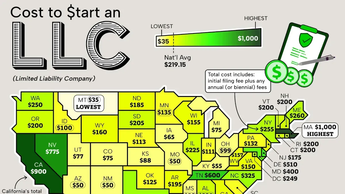 Initial and recurring LLC costs by state