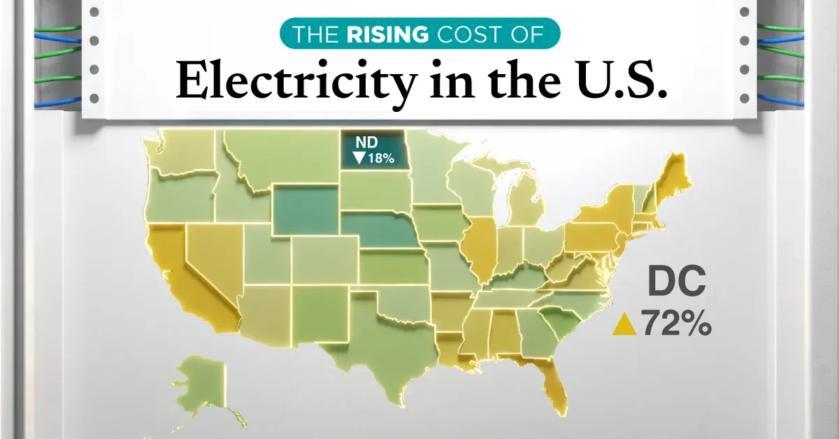 Change in average retail electricity prices by state from 2020 to 2025