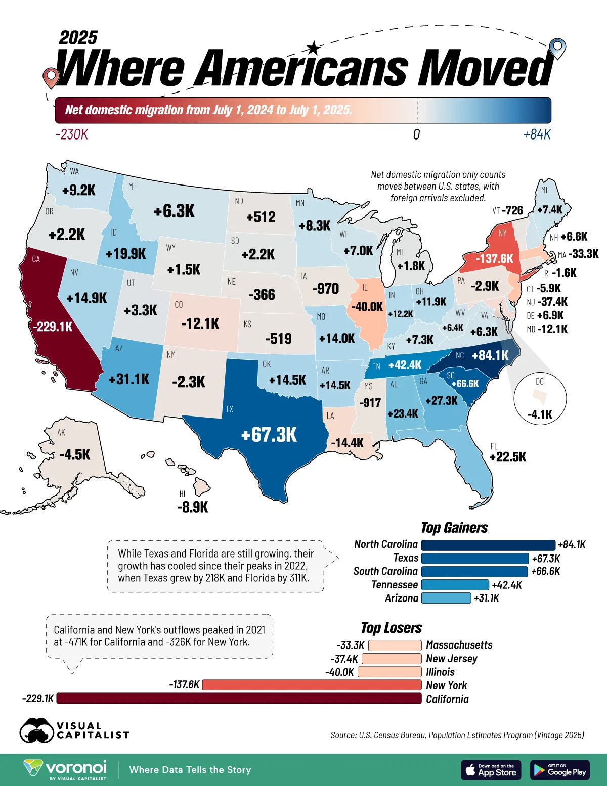 Net domestic migration by U.S. state from July 1, 2024, to July 1, 2025