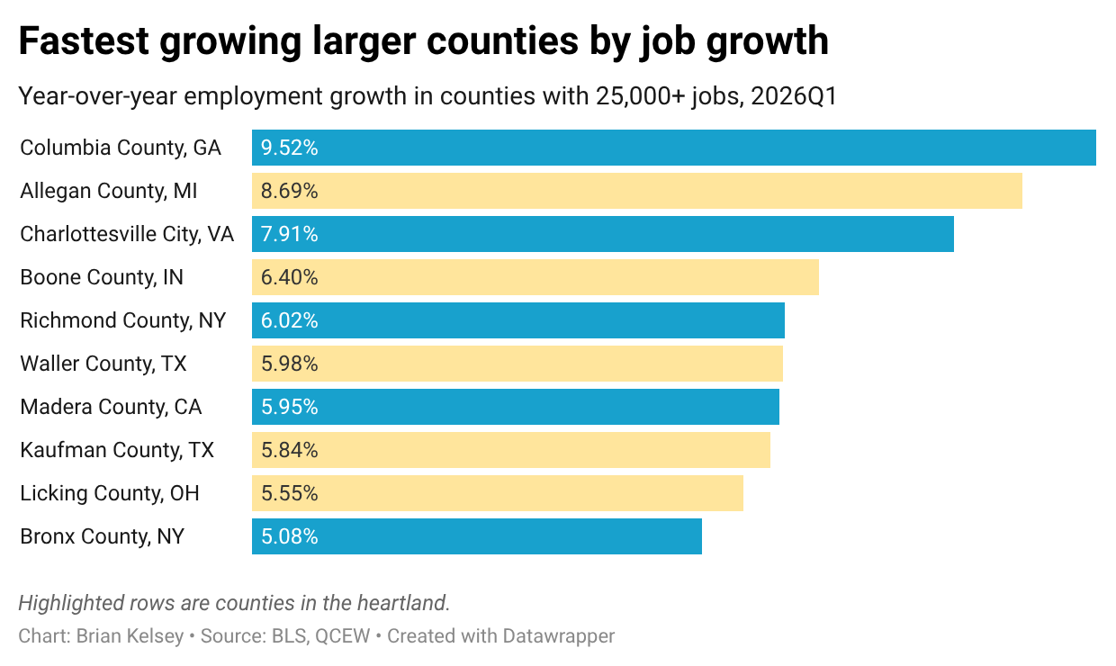Fastest-growing counties with at least 25,000 jobs, ranked by year-over-year employment growth in Q1 2026