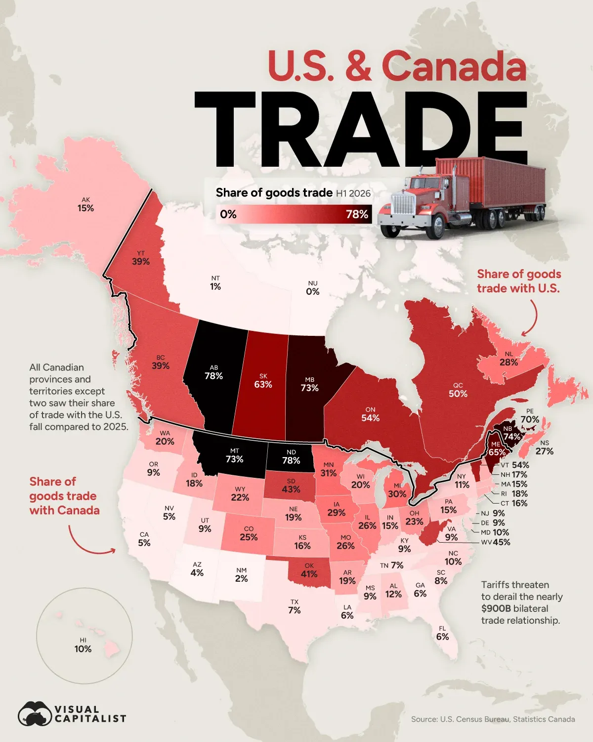 Share of international goods trade conducted with the neighboring country, by U.S. state and Canadian province or territory, in the first half of 2026