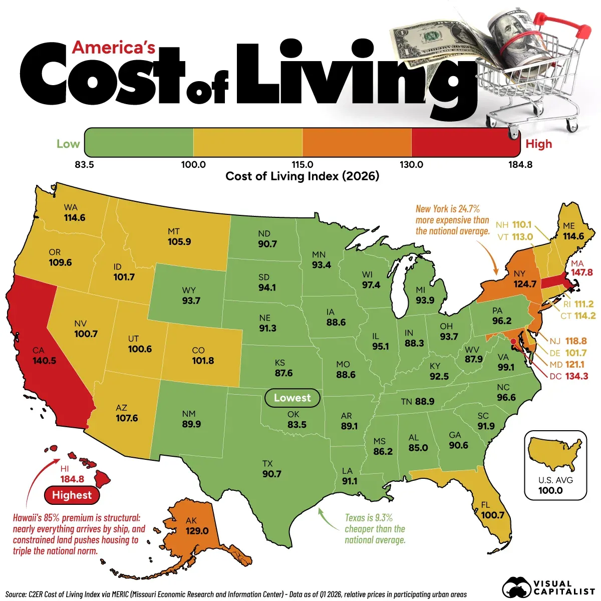 Cost of living by state in Q1 2026, with the U.S. average indexed to 100