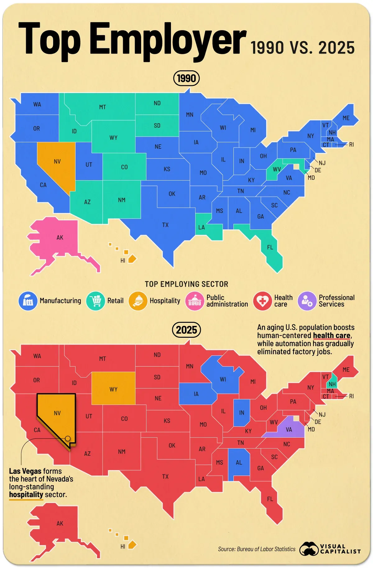 The largest employment sector in each U.S. state in 1990 and 2025