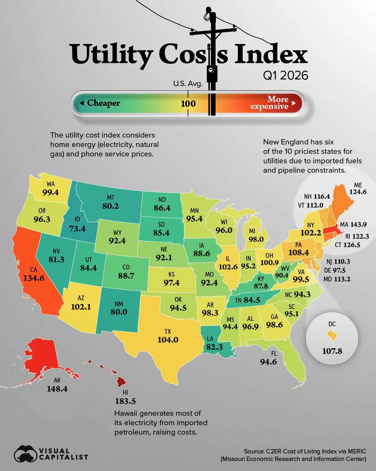 Household utility costs by state in Q1 2026, with the U.S. average indexed to 100