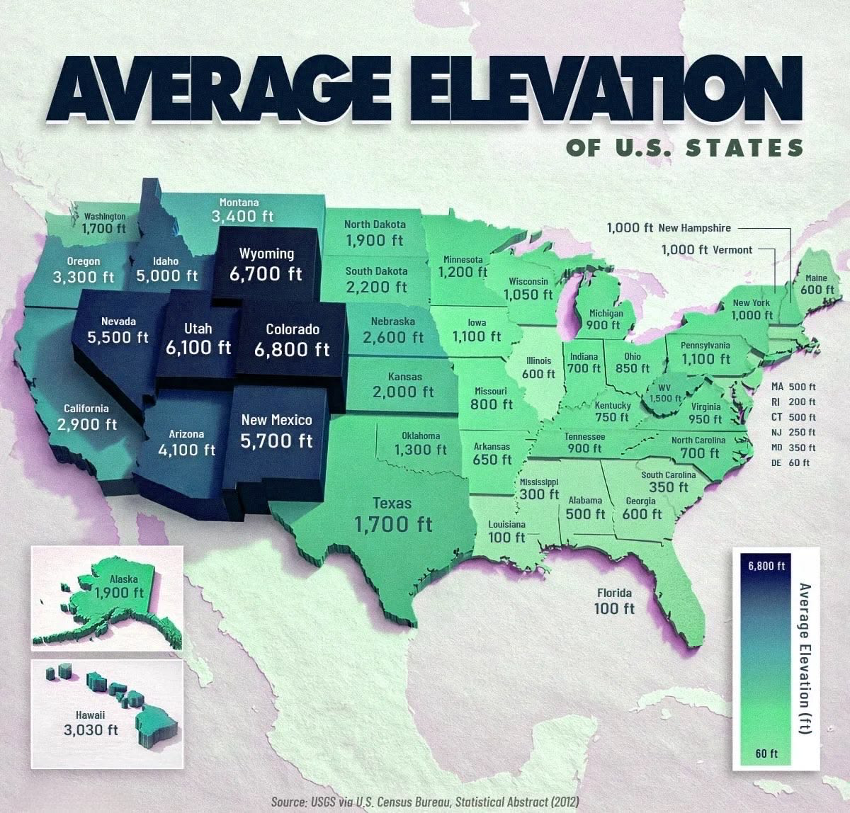 Approximate mean elevation of U.S. states in feet