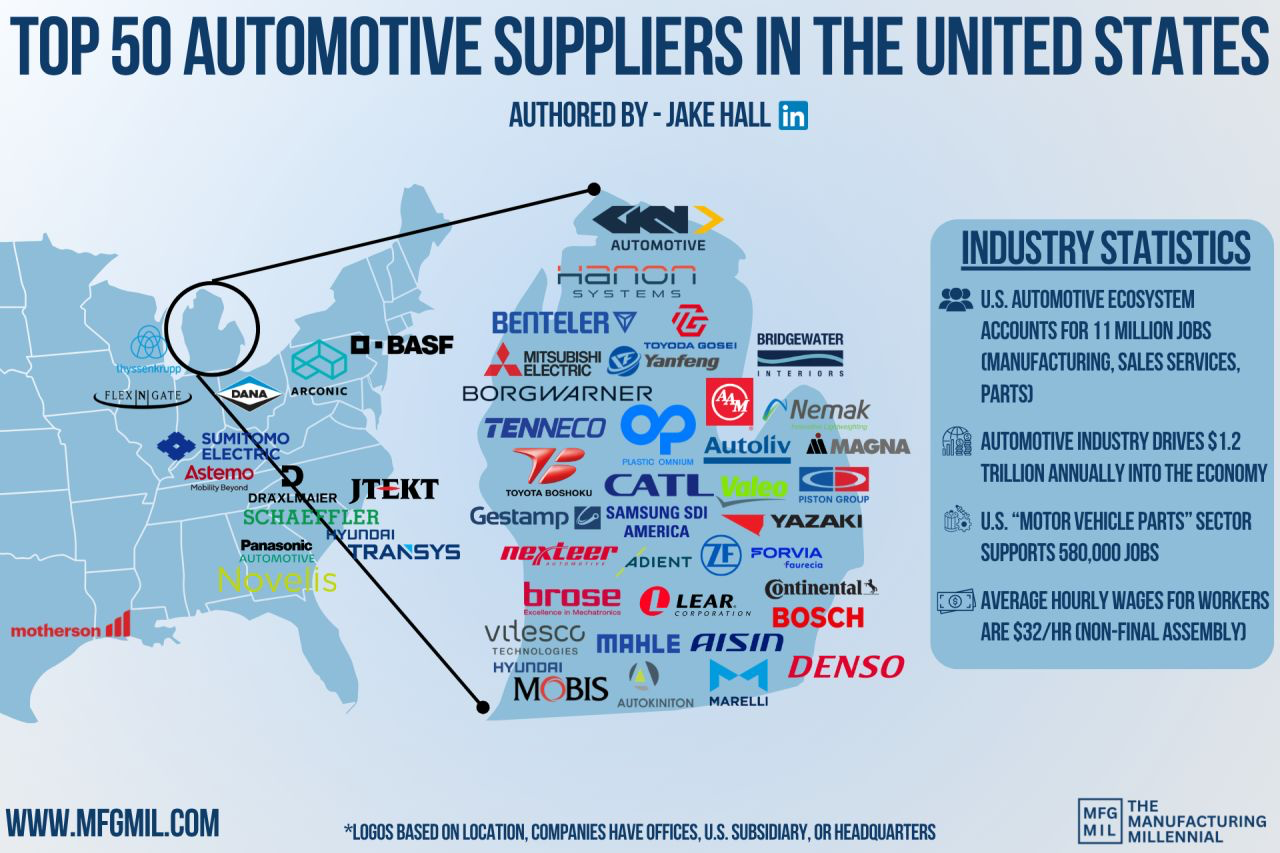 Jake Hall's map of 50 automotive suppliers' U.S. corporate locations