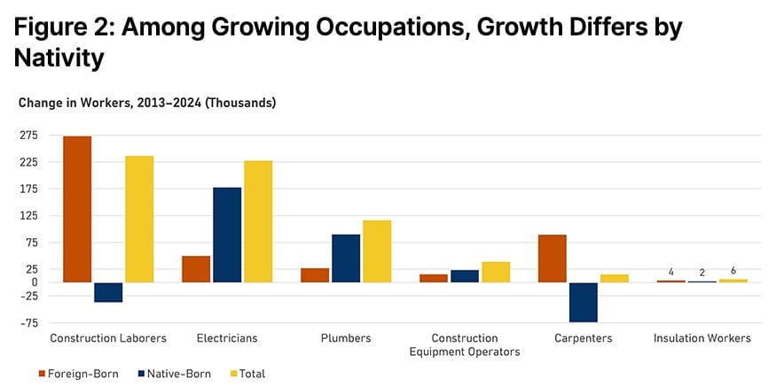 Who will build the housing your workforce needs?