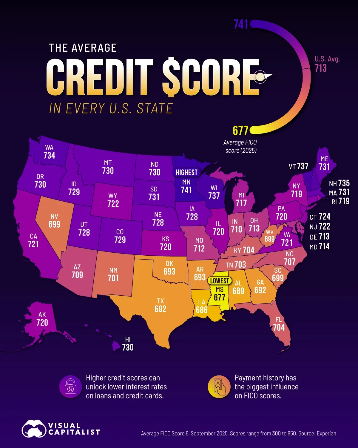 Financial resilience has a geography