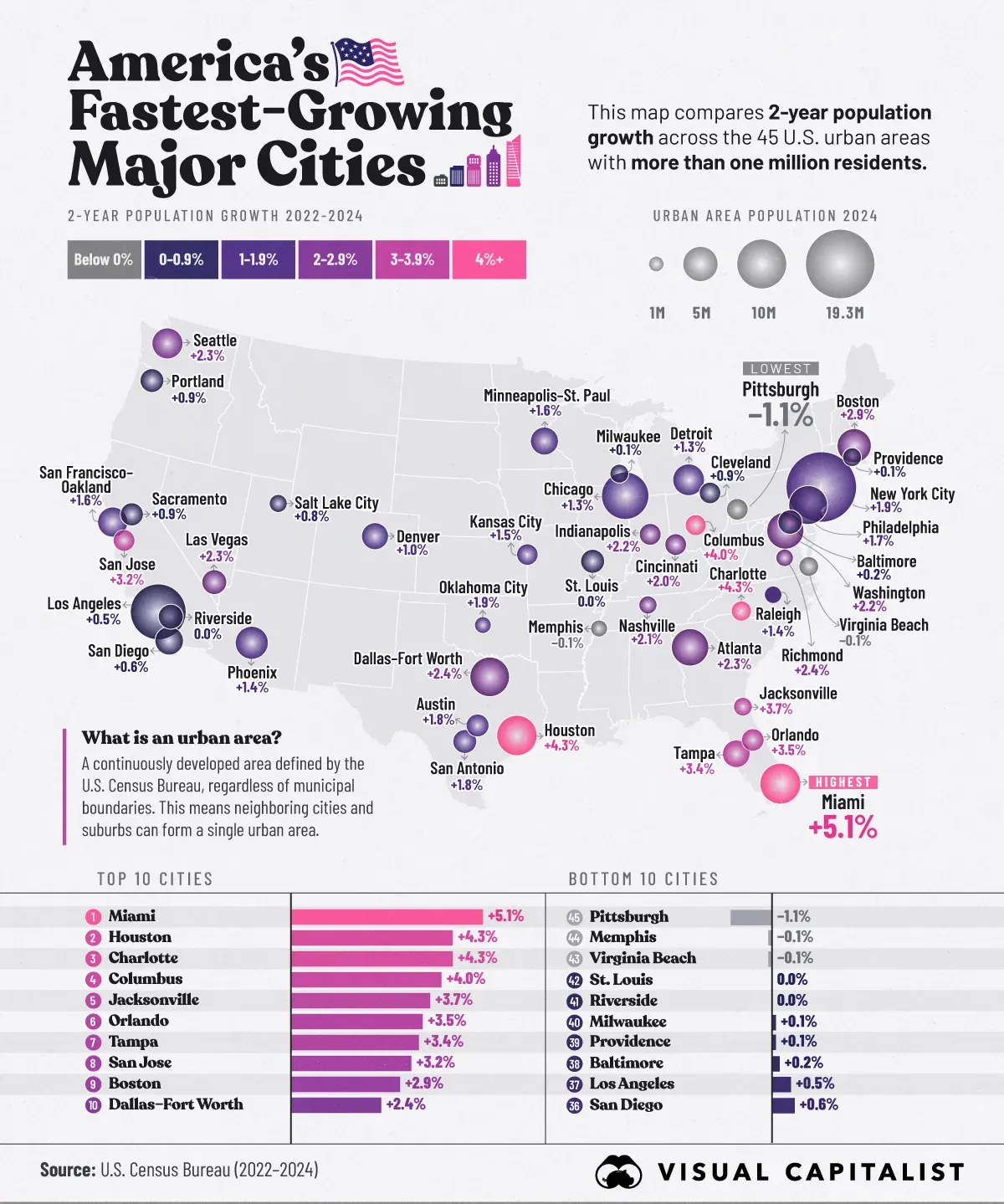 Visual Capitalist map of 2022–2024 population growth across 45 large U.S. urban areas