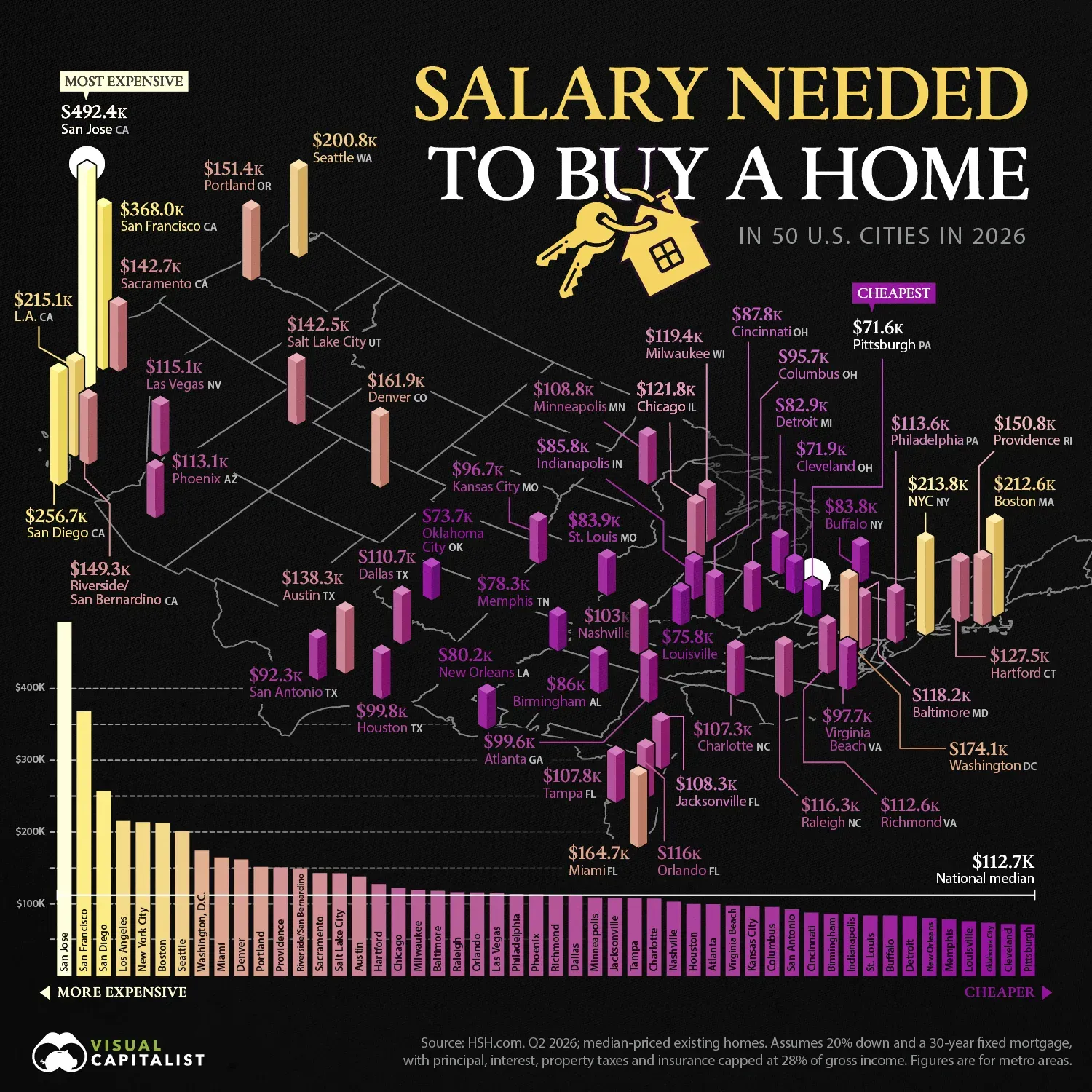 What salary buys a home in your market?