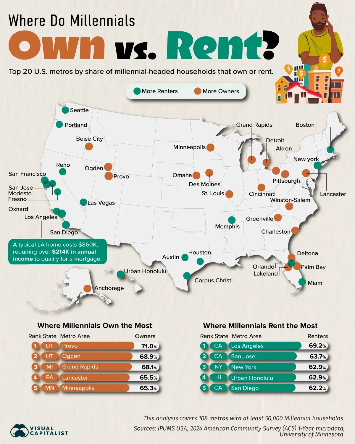 Where millennials own, and where they rent