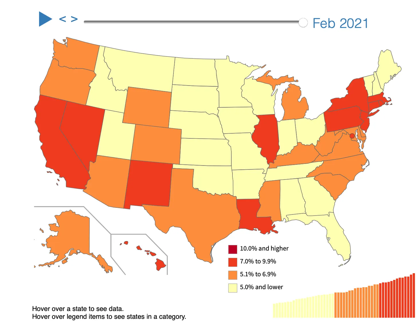 Unemployment Below 10%