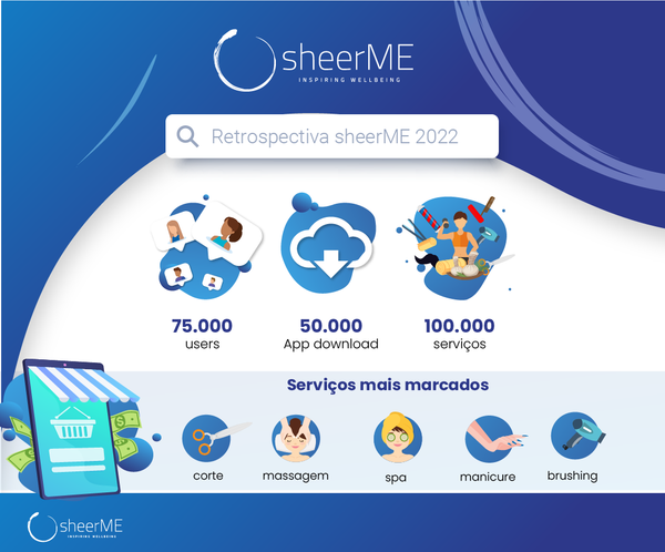 sheerME 2022 em retrospectiva