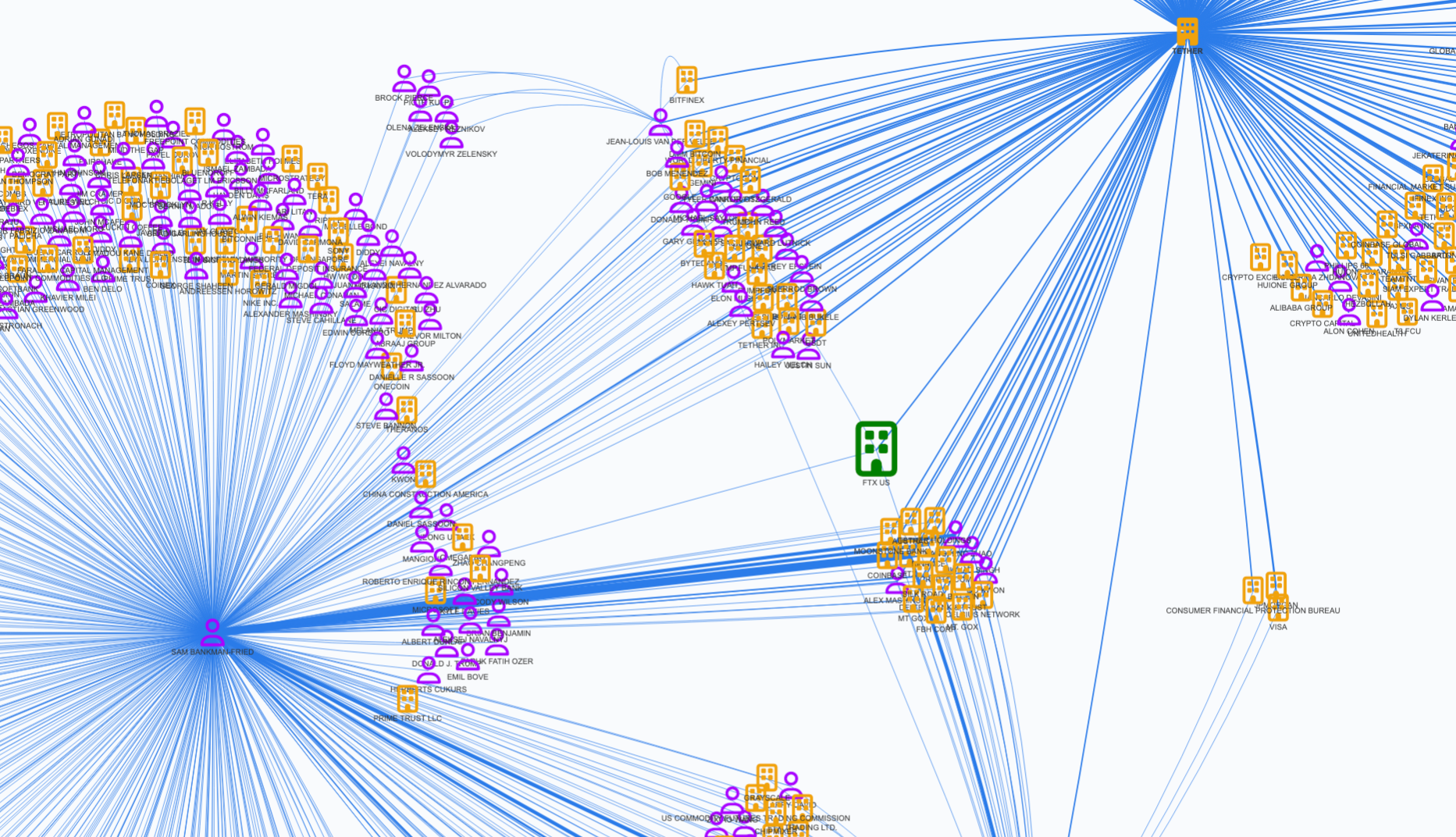 DiligenAI Network Graph