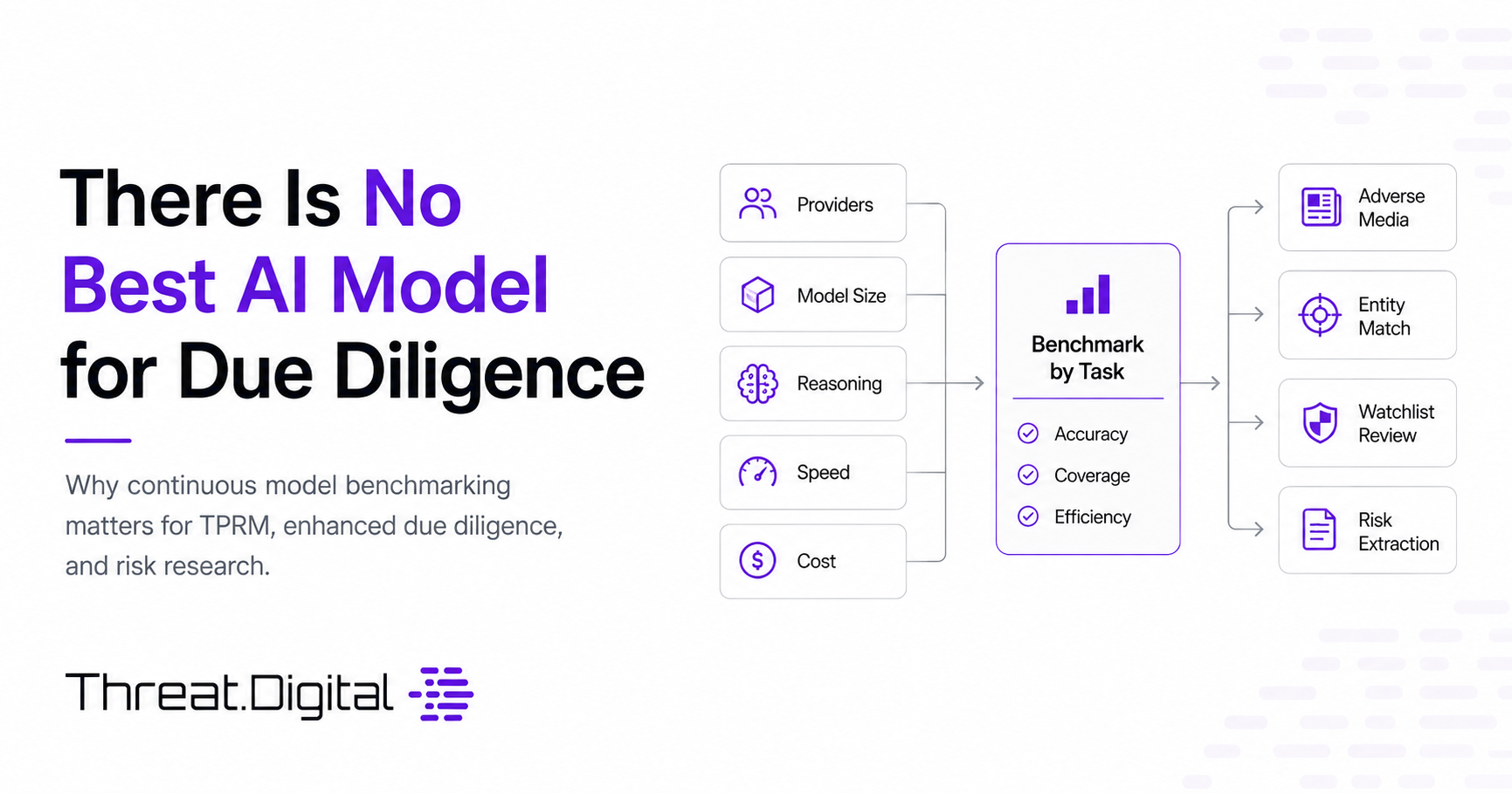 AI Models Keep Changing. Due Diligence Technology Has to Change With Them