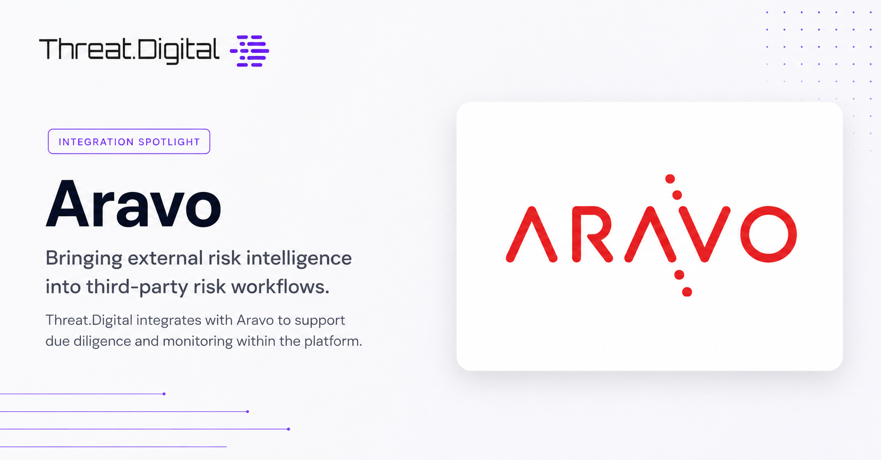 Integration Update: Threat.Digital Risk Intelligence and Aravo