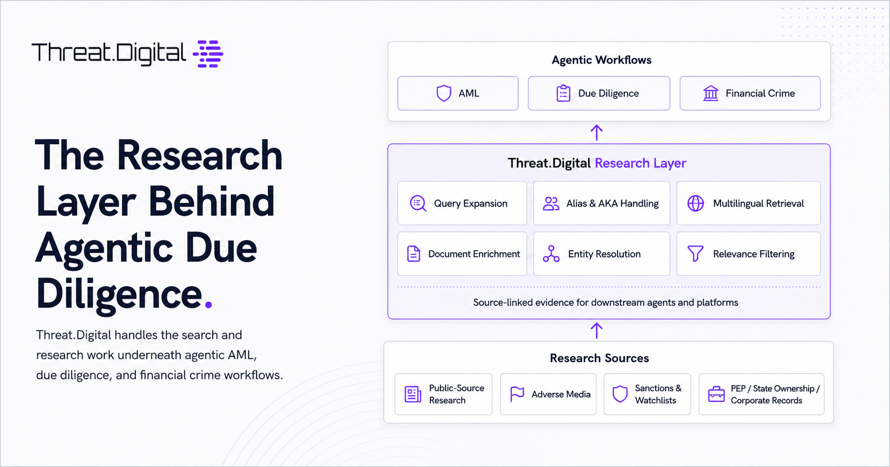 The Search Layer Behind Agentic Due Diligence