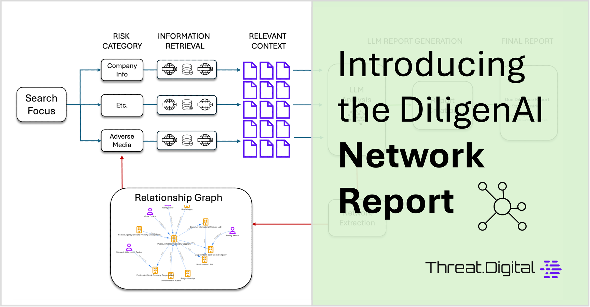 Introducing Network Graph Report: Identifying Hidden Risks Through Automated Relationship Mapping