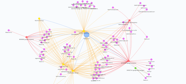 Threat.Digital's Sanctioned Domain Data Visualization