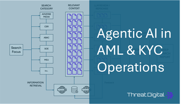 Agentic AI for AML and KYC workflow