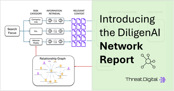 Introducing Network Graph Report: Identifying Hidden Risks Through Automated Relationship Mapping