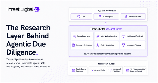 Threat.Digital graphic showing the search and research infrastructure behind agentic AML, due diligence, and financial crime systems.