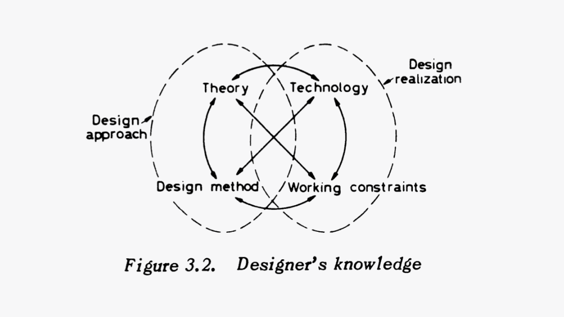 Designer as Strategist