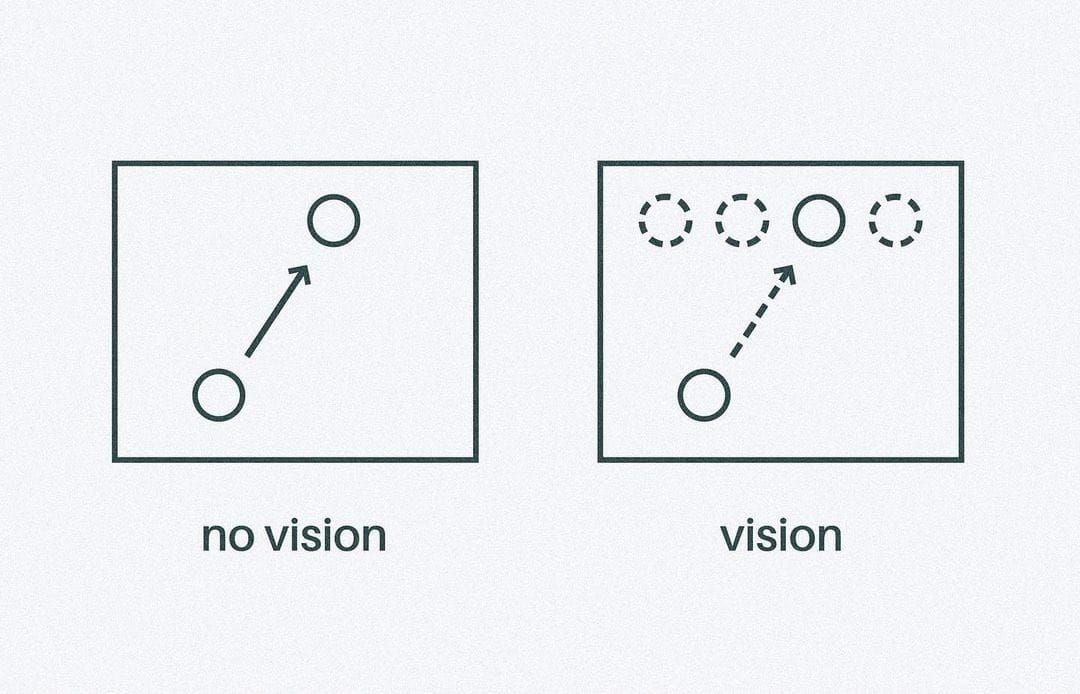 The Art of Product Development is Finding Truths