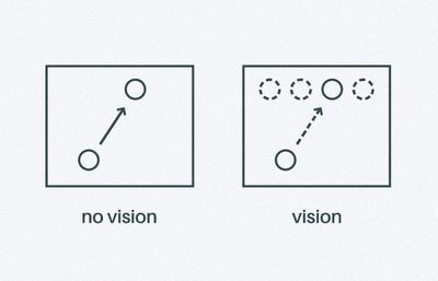 The Art of Product Development is Finding Truths