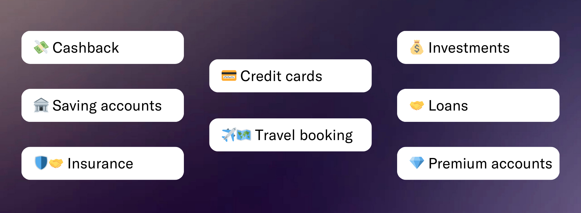 Ways Challenger Banks Increase Share of Wallet