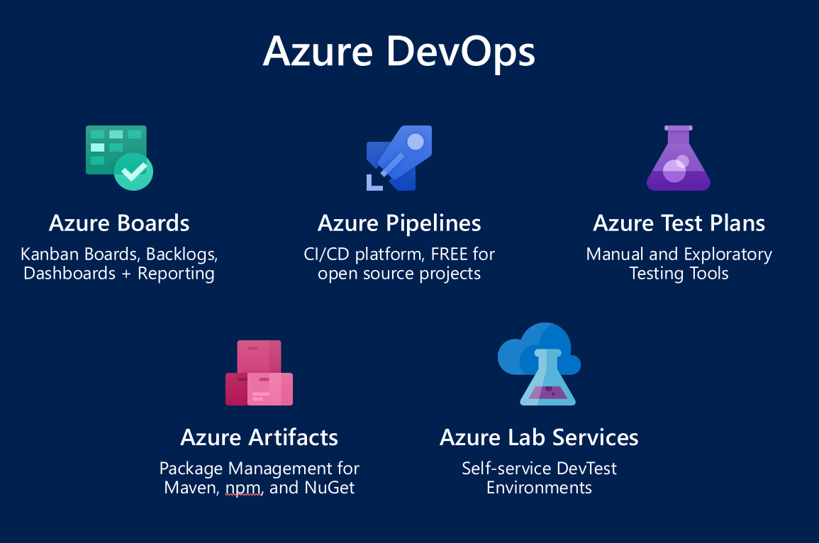 azuredevops
