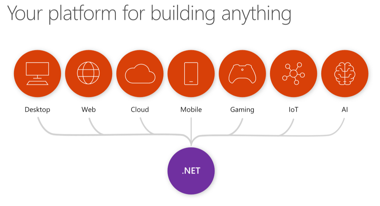 dotnet